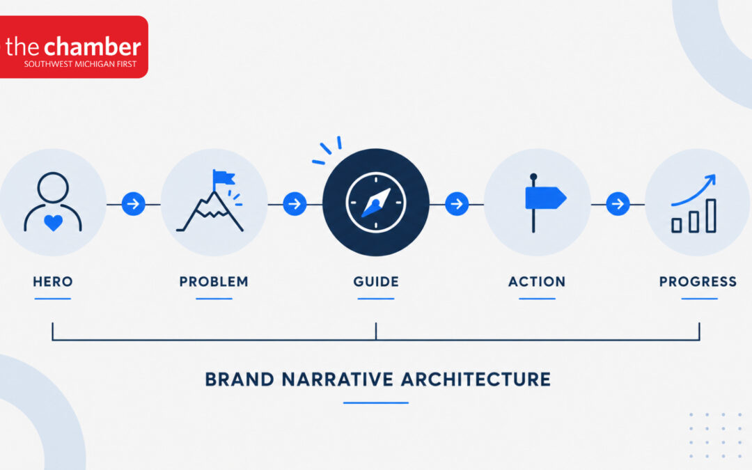 The Messaging Mistake That Makes Customers Tune Out