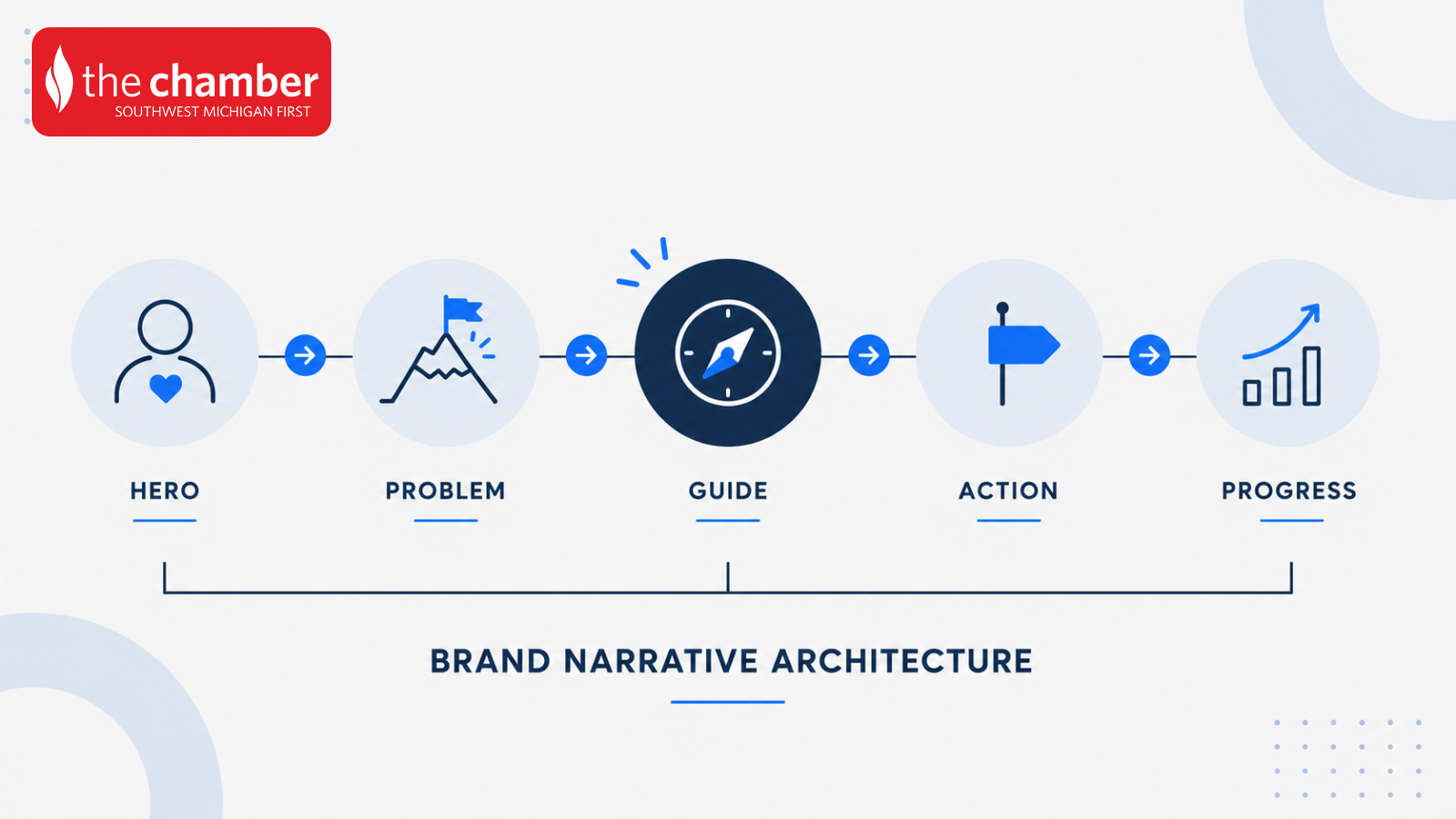 The Messaging Mistake That Makes Customers Tune Out